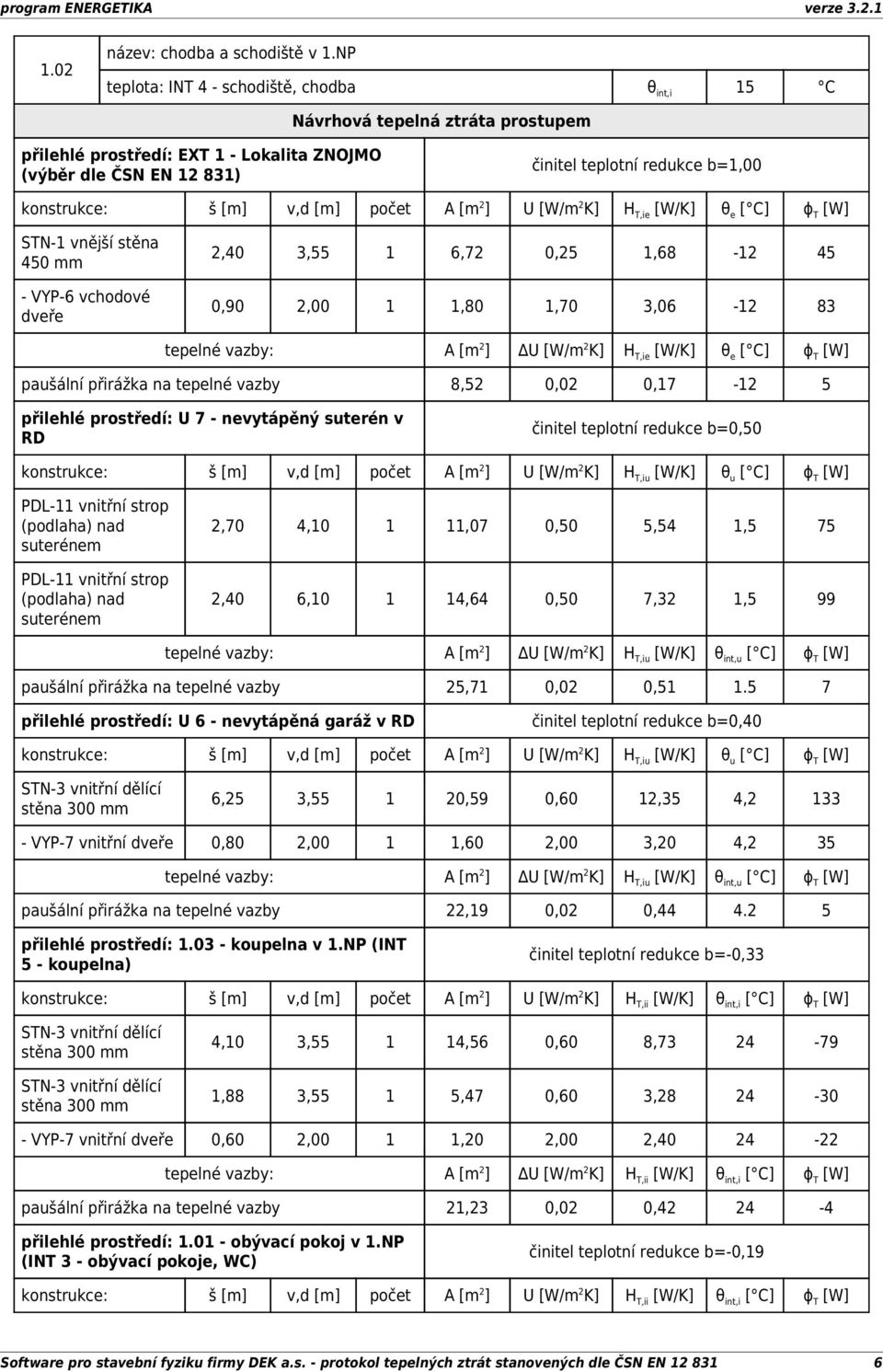 š [m] v,d [m] počet A [m 2 ] U [W/m 2 K] H T,ie [W/K] θ e [ C] ɸ T [W] STN-1 vnější stěna 450 mm - VYP-6 vchodové dveře 2,40 3,55 1 6,72 0,25 1,68-12 45 0,90 2,00 1 1,80 1,70 3,06-12 83 tepelné