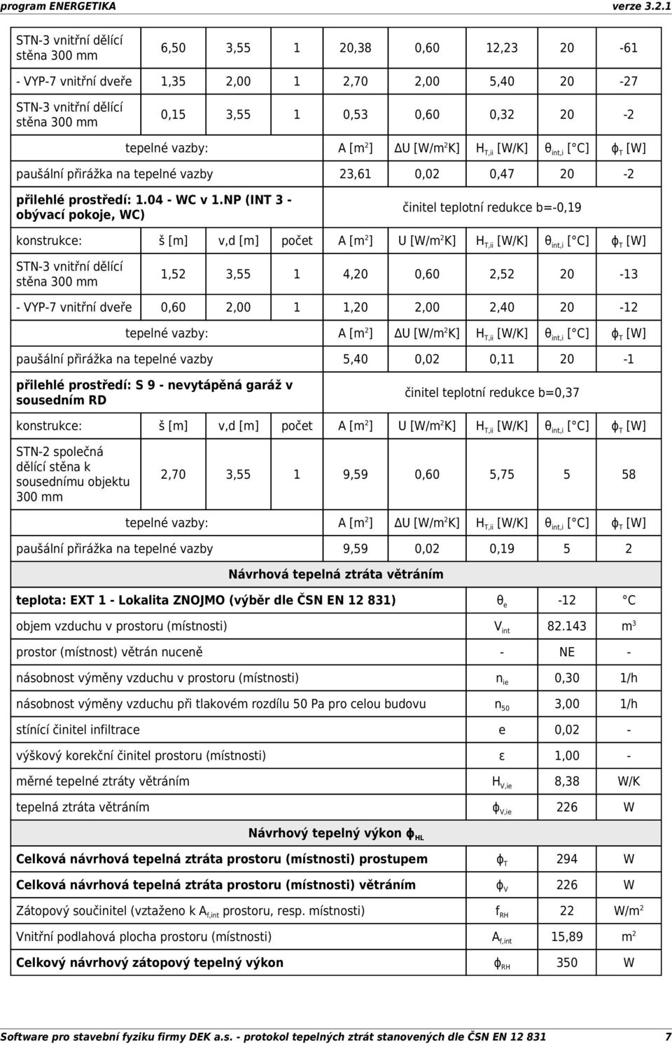 NP (INT 3 - obývací pokoje, WC) činitel teplotní redukce b=-0,19 1,52 3,55 1 4,20 0,60 2,52 20-13 - VYP-7 vnitřní dveře 0,60 2,00 1 1,20 2,00 2,40 20-12 paušální přirážka na tepelné vazby 5,40 0,02