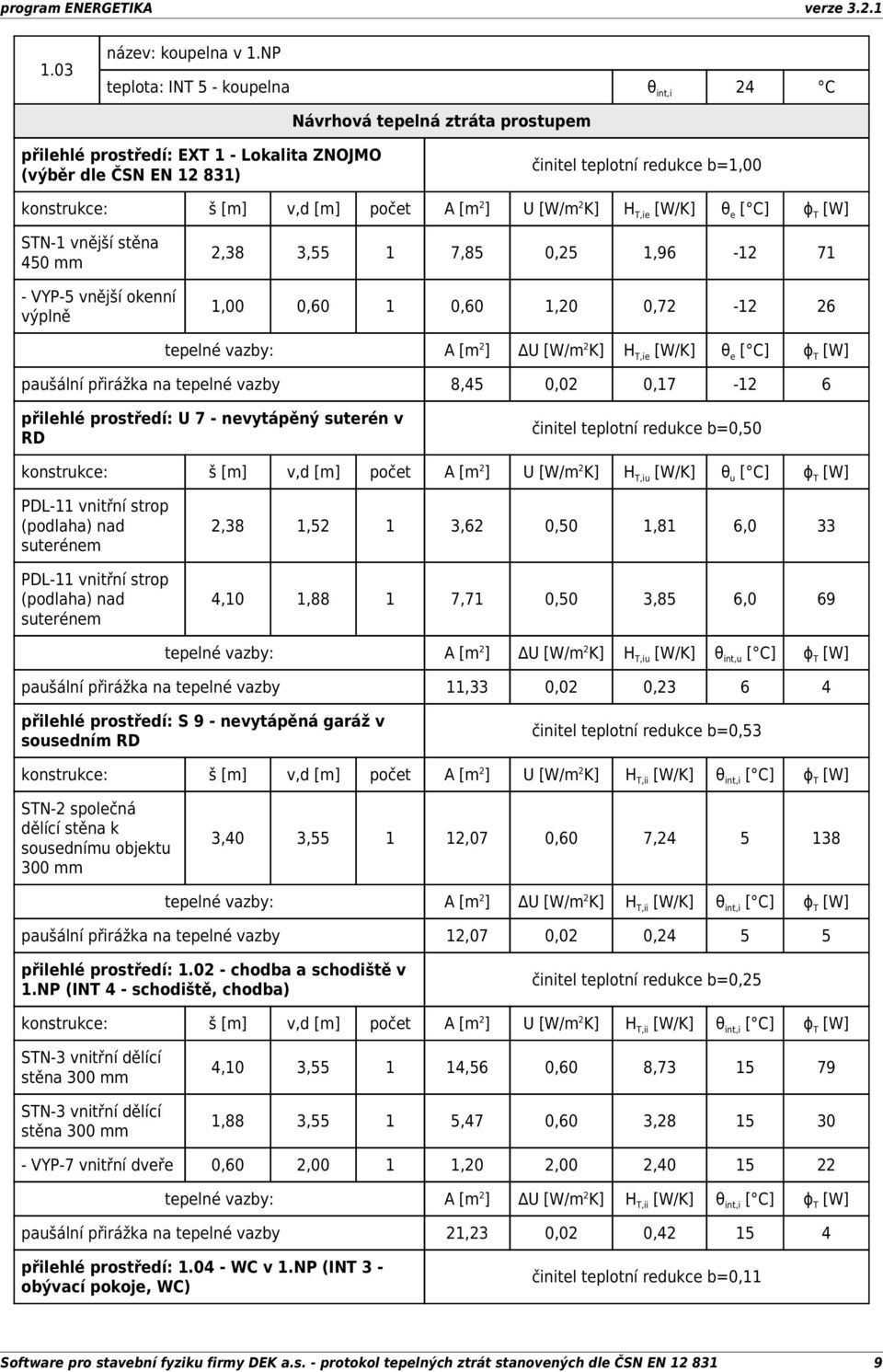 [m] počet A [m 2 ] U [W/m 2 K] H T,ie [W/K] θ e [ C] ɸ T [W] STN-1 vnější stěna 450 mm - VYP-5 vnější okenní výplně 2,38 3,55 1 7,85 0,25 1,96-12 71 1,00 0,60 1 0,60 1,20 0,72-12 26 tepelné vazby: A