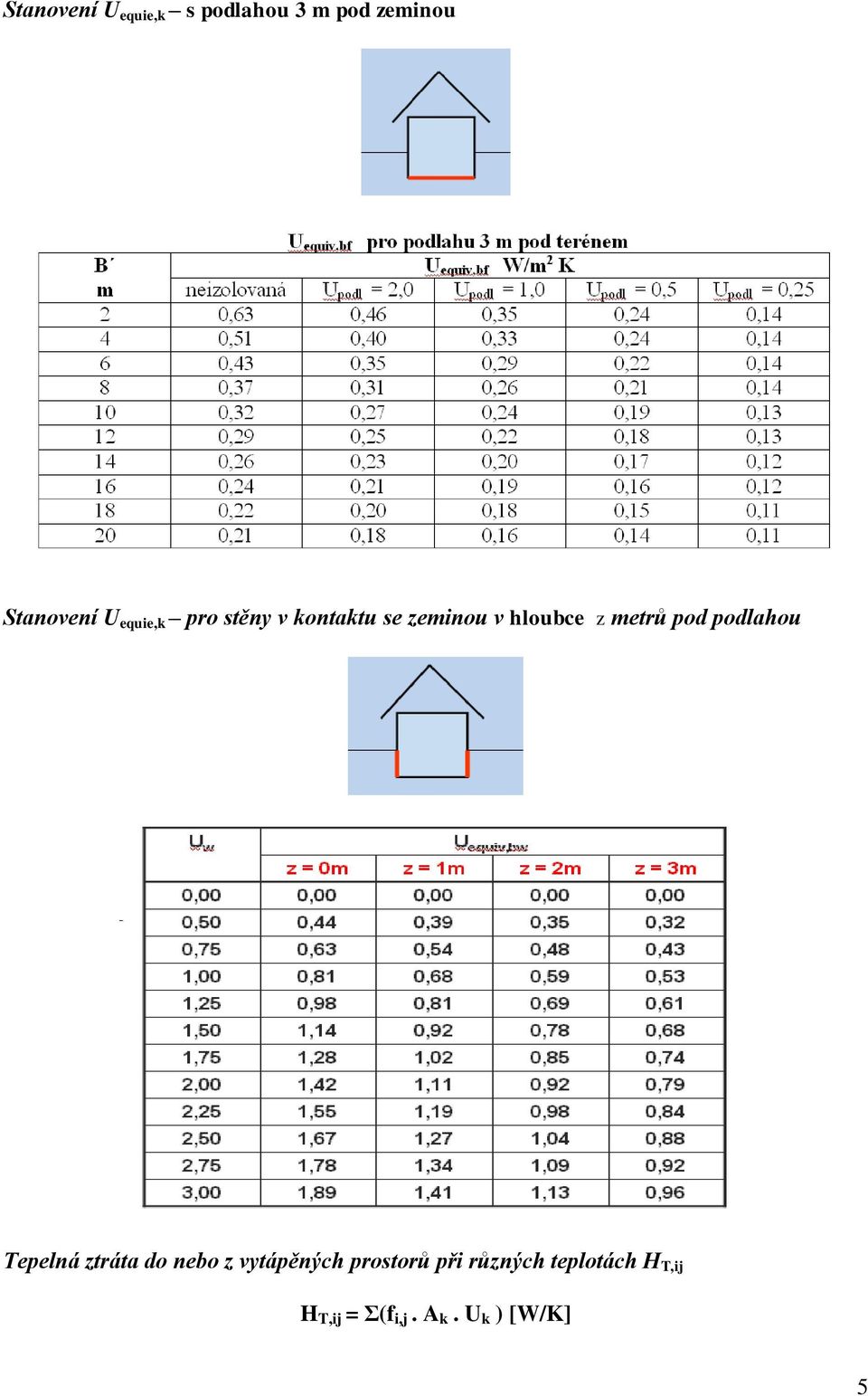 podlahou Tplná ztráta do nbo z vytápěných prostorů při