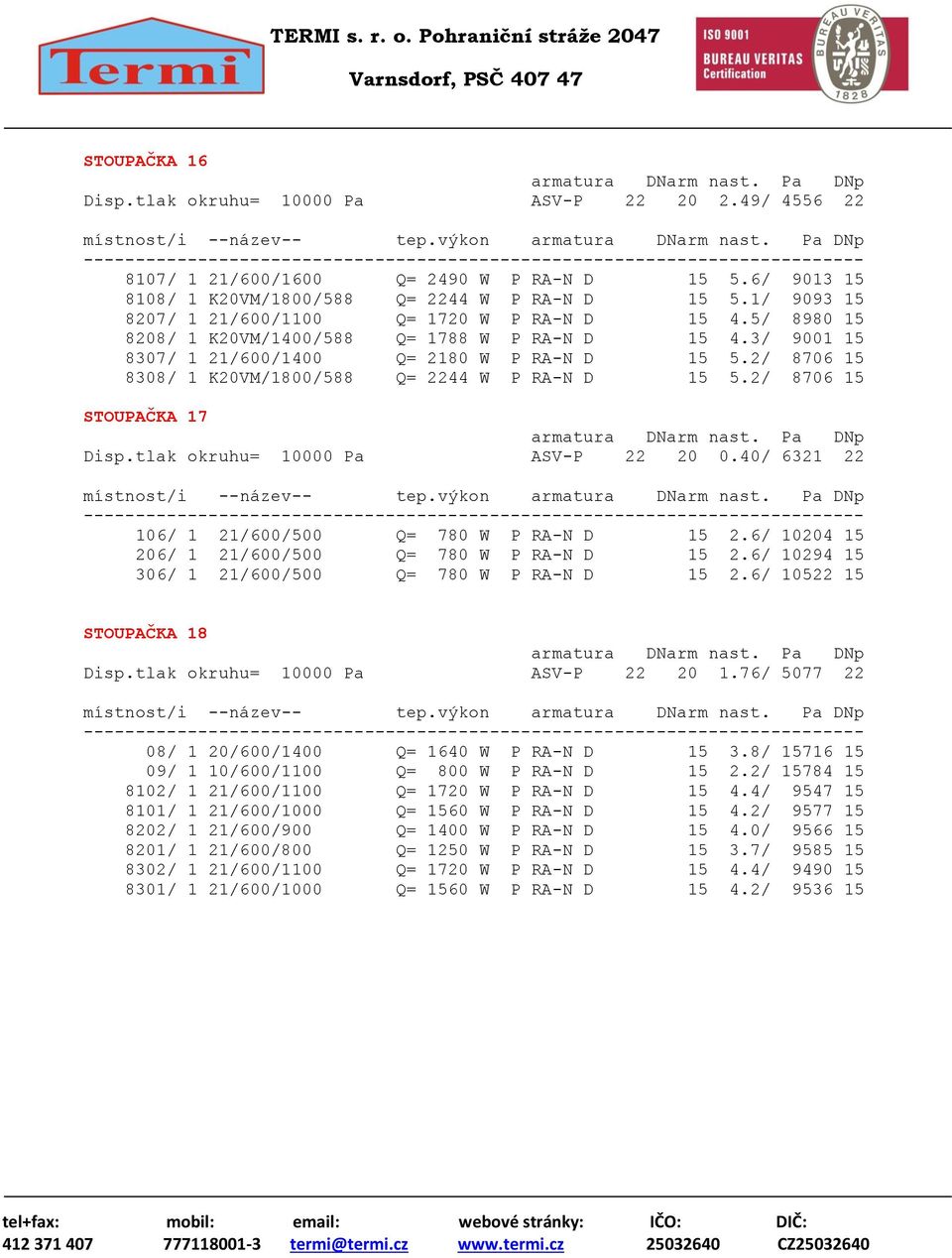 5/ 8980 15 8208/ 1 K20VM/1400/588 Q= 1788 W P RA-N D 15 4.3/ 9001 15 8307/ 1 21/600/1400 Q= 2180 W P RA-N D 15 5.2/ 8706 15 8308/ 1 K20VM/1800/588 Q= 2244 W P RA-N D 15 5.2/ 8706 15 STOUPAČKA 17 Disp.