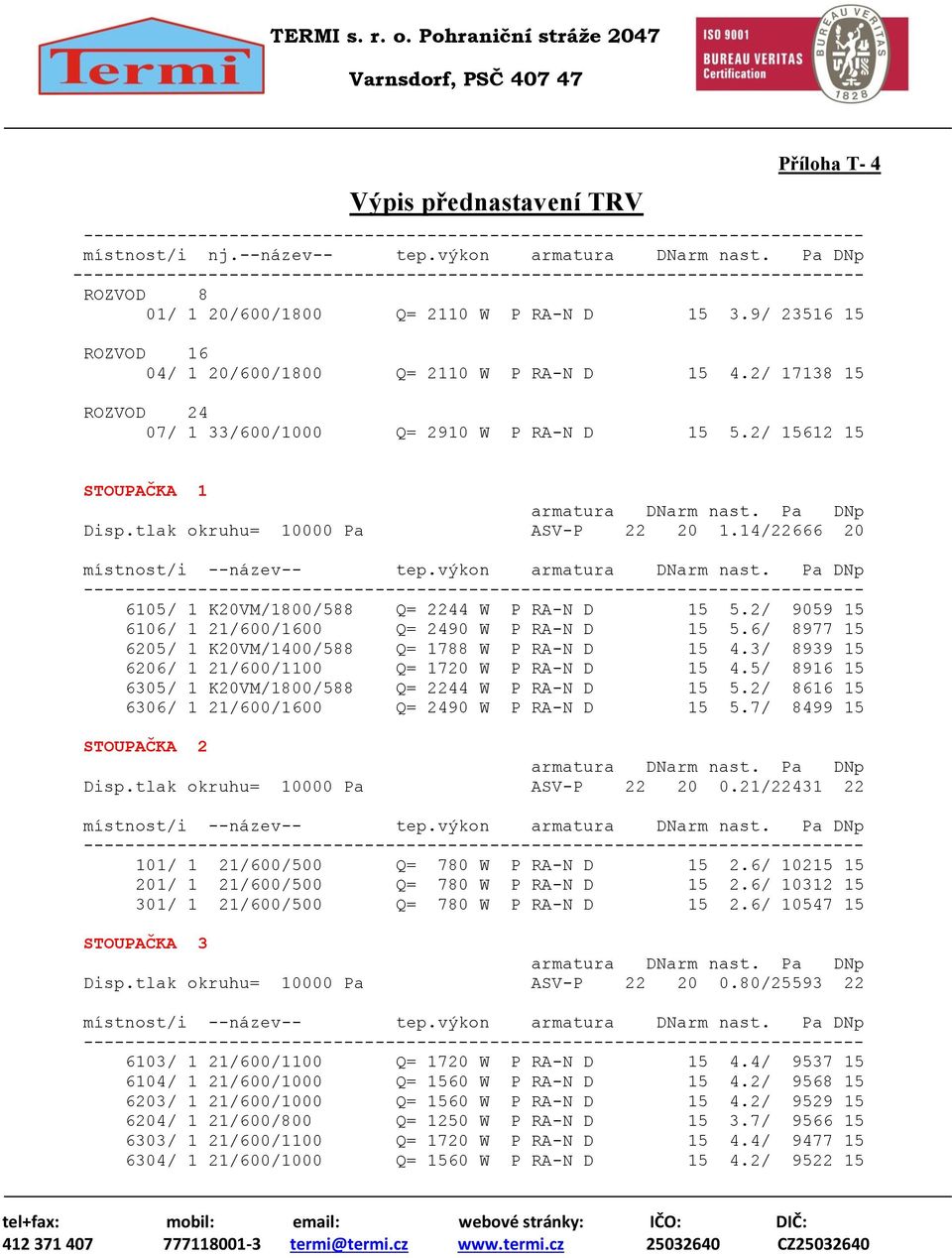 14/22666 20 místnost/i --název-- tep.výkon 6105/ 1 K20VM/1800/588 Q= 2244 W P RA-N D 15 5.2/ 9059 15 6106/ 1 21/600/1600 Q= 2490 W P RA-N D 15 5.