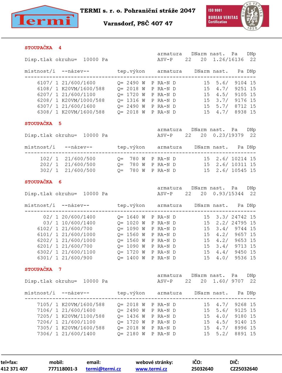 7/ 9176 15 6307/ 1 21/600/1600 Q= 2490 W P RA-N D 15 5.7/ 8712 15 6308/ 1 K20VM/1600/588 Q= 2018 W P RA-N D 15 4.7/ 8938 15 STOUPAČKA 5 Disp.tlak okruhu= 10000 Pa ASV-P 22 20 0.