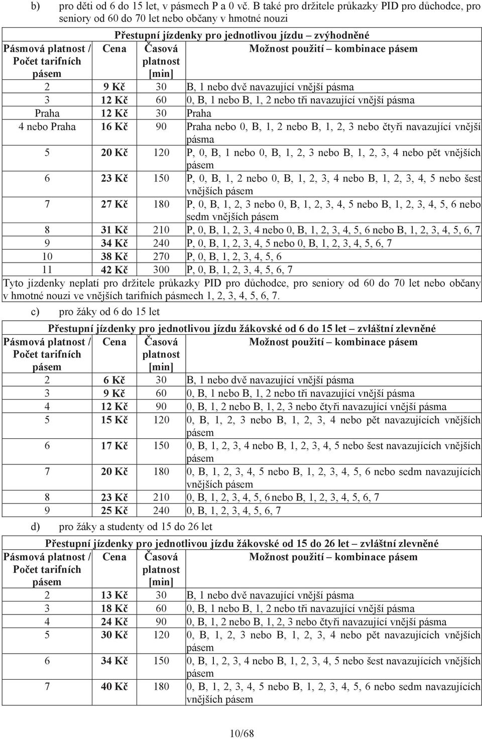 kombinace pásem Po et tarifních pásem [min] 2 9 K 30 B, 1 nebo dv navazující vn jší pásma 3 12 K 60 0, B, 1 nebo B, 1, 2 nebo t i navazující vn jší pásma Praha 12 K 30 Praha 4 nebo Praha 16 K 90