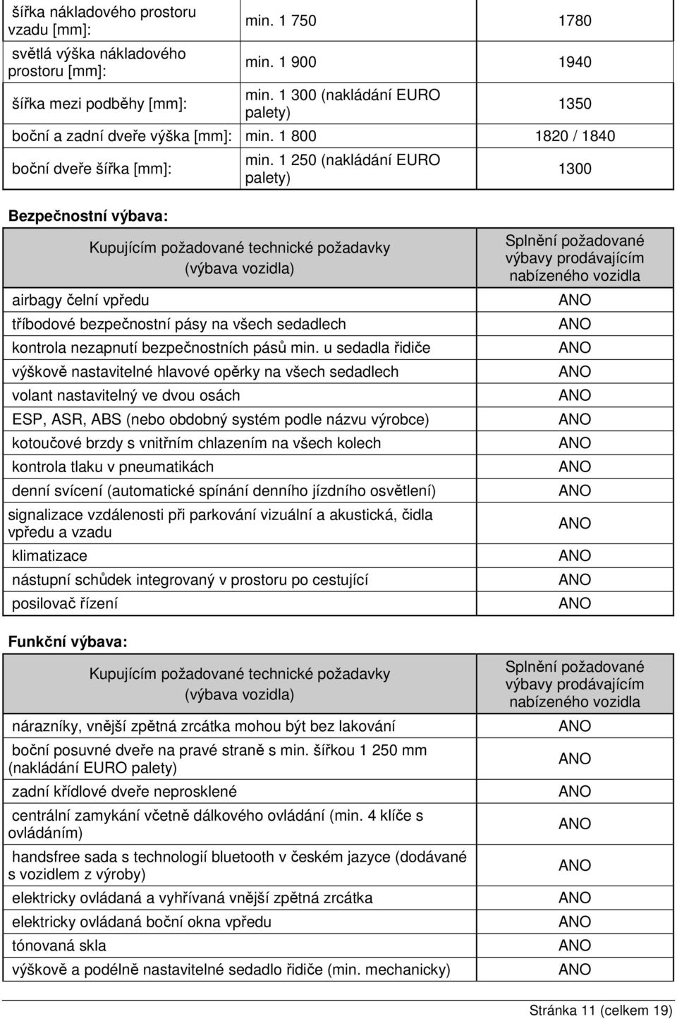 1 250 (nakládání EURO palety) 1300 Bezpečnostní výbava: airbagy čelní vpředu Kupujícím požadované technické požadavky (výbava vozidla) tříbodové bezpečnostní pásy na všech sedadlech kontrola