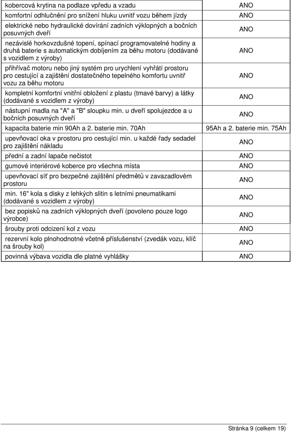 prostoru pro cestující a zajištění dostatečného tepelného komfortu uvnitř vozu za běhu motoru kompletní komfortní vnitřní obložení z plastu (tmavé barvy) a látky (dodávané s vozidlem z výroby)