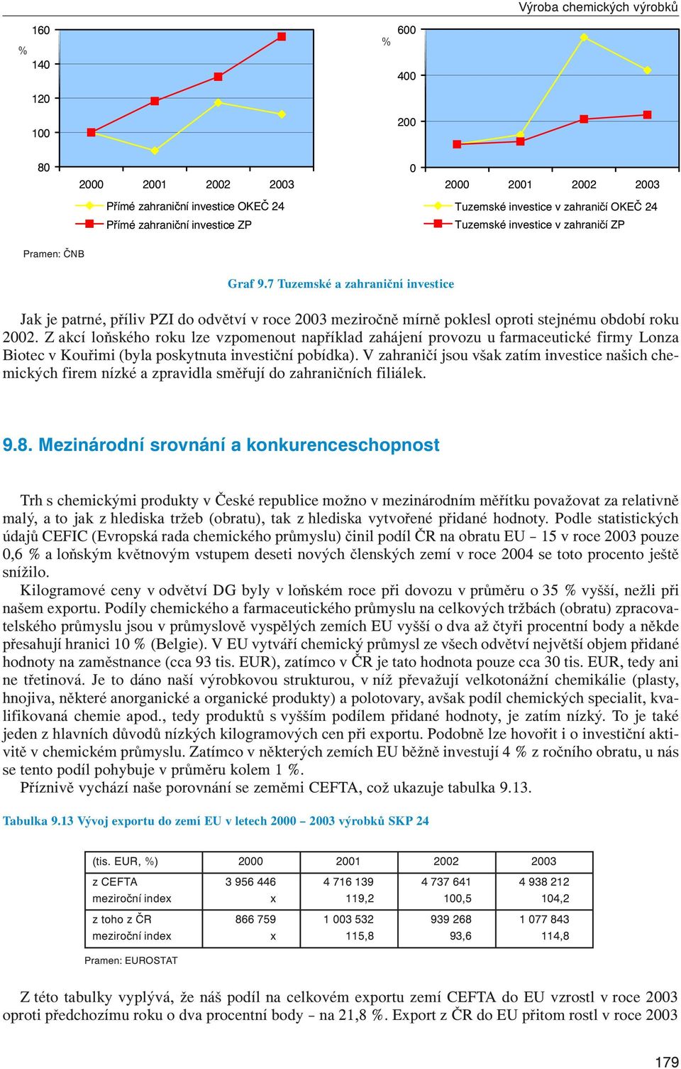 Z akcí loňského roku lze vzpomenout například zahájení provozu u farmaceutické firmy Lonza Biotec v Kouřimi (byla poskytnuta investiční pobídka).