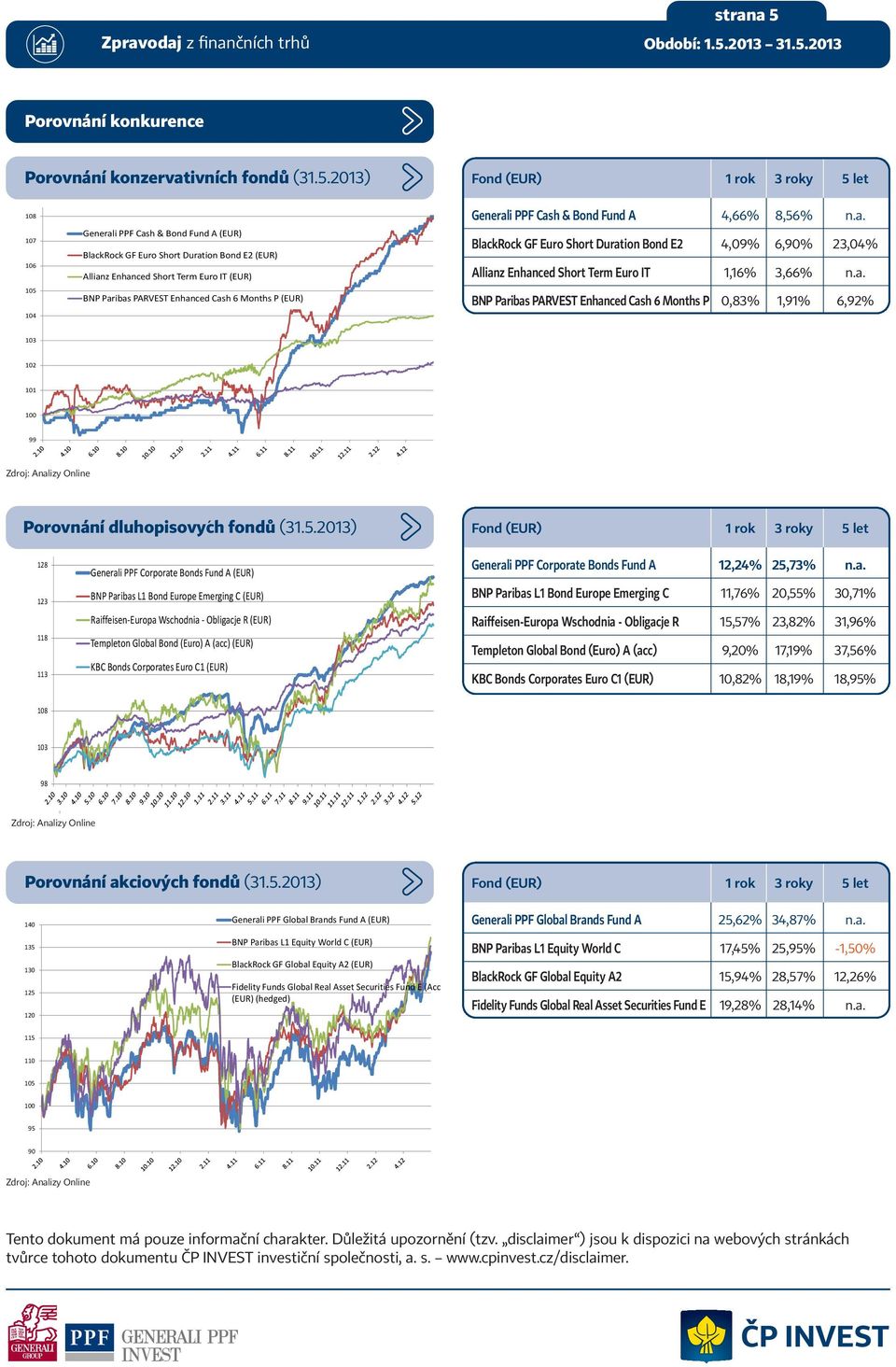 2013) 108 107 106 104 Generali PPF Cash & Bond Fund A (EUR) BlackRock GF Euro Short Duration Bond E2 (EUR) Allianz Enhanced Short Term Euro IT (EUR) BNP Paribas PARVEST Enhanced Cash 6 Months P (EUR)