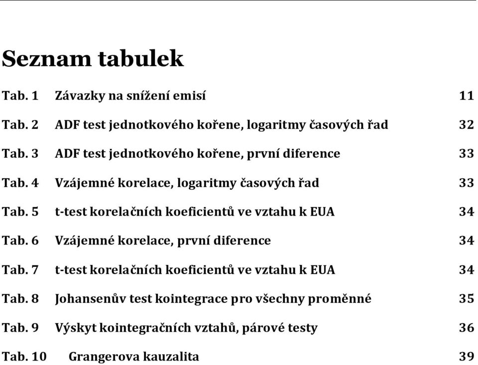 5 t-test korelačních koeficientů ve vztahu k EUA 34 Tab. 6 Vzájemné korelace, první diference 34 Tab.