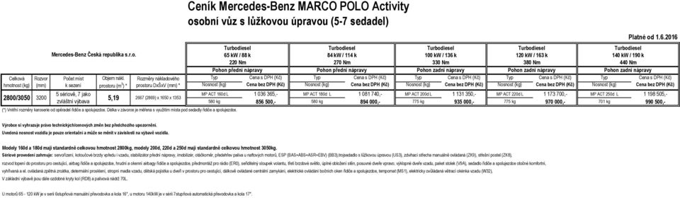 L 1 081 740,- MP ACT 200d L 1 131 350,- MP ACT 220d L 1 173 700,- MP ACT 250d L 1 198 505,- 580 kg 856 500,- 580 kg 894 000,- 775 kg 935 000,- 775 kg 970 000,- 701 kg 990 500,- Modely 160d a 180d