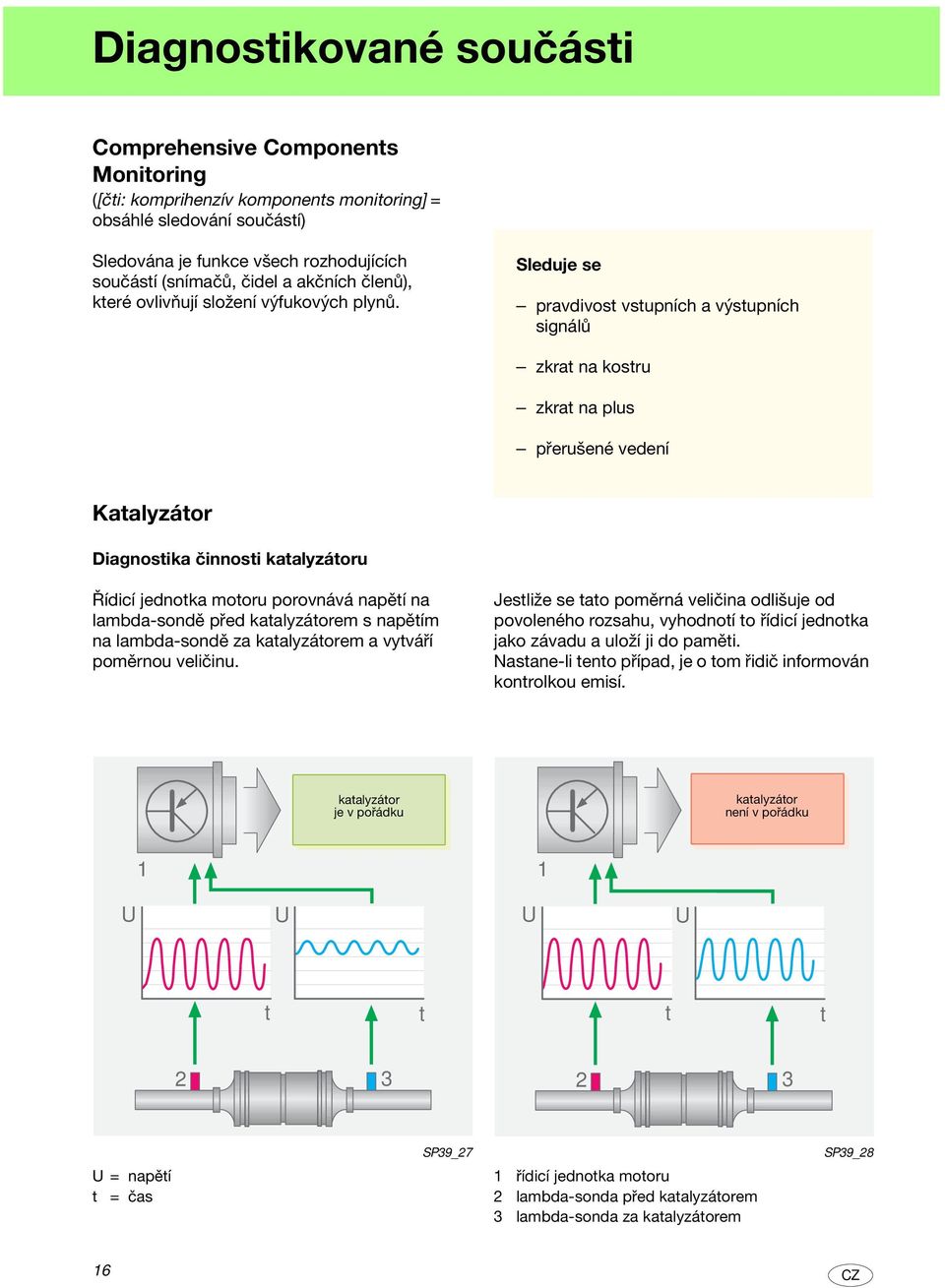 Sleduje se pravdivos vsupních a výsupních signálů zkra na kosru zkra na plus přerušené vedení Kaalyzáor Diagnosika činnosi kaalyzáoru Řídicí jednoka mooru porovnává napěí na lambda-sondě před