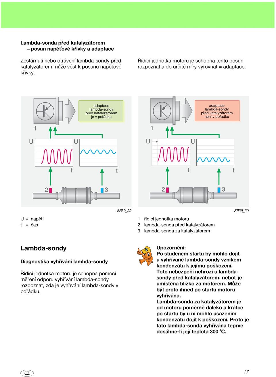 adapace lambda-sondy před kaalyzáorem je v pořádku adapace lambda-sondy před kaalyzáorem není v pořádku U U U U 2 3 2 3 SP39_29 SP39_30 U = napěí = čas řídicí jednoka mooru 2 lambda-sonda před