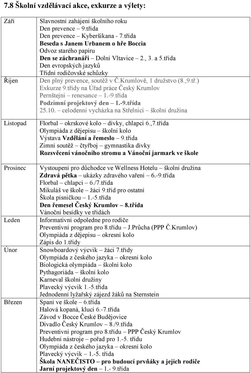 Krumlově, 1 družstvo (8.,9.tř.) Exkurze 9.třídy na Úřad práce Český Krumlov Pernštejni renesance 1.-9.třída Podzimní projektový den 1.-9.třída 25.10.