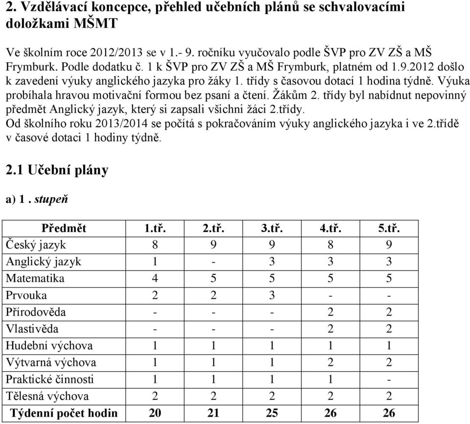 Výuka probíhala hravou motivační formou bez psaní a čtení. Žákům 2. třídy byl nabídnut nepovinný předmět Anglický jazyk, který si zapsali všichni žáci 2.třídy. Od školního roku 2013/2014 se počítá s pokračováním výuky anglického jazyka i ve 2.