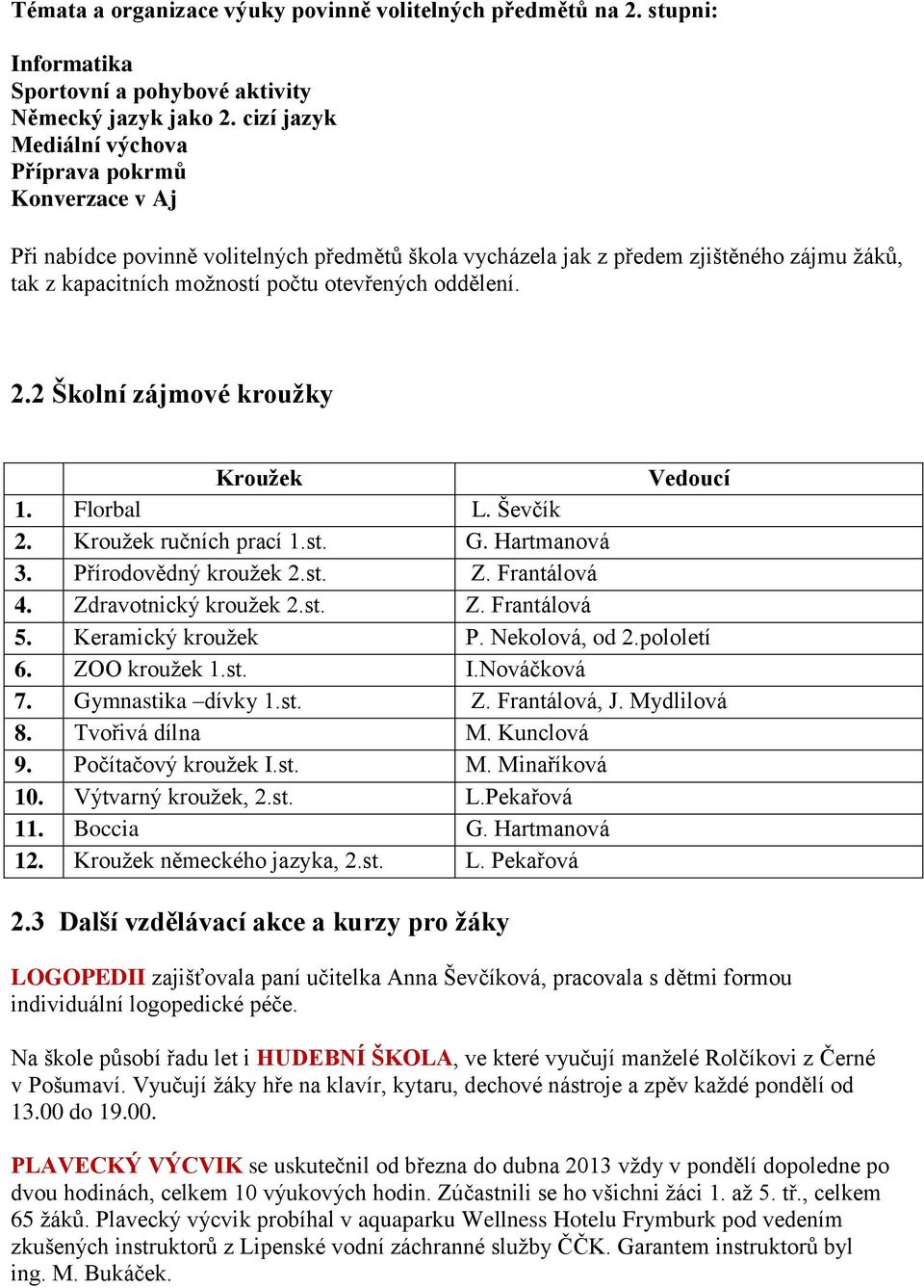 oddělení. 2.2 Školní zájmové kroužky Kroužek Vedoucí 1. Florbal L. Ševčík 2. Kroužek ručních prací 1.st. G. Hartmanová 3. Přírodovědný kroužek 2.st. Z. Frantálová 4. Zdravotnický kroužek 2.st. Z. Frantálová 5.