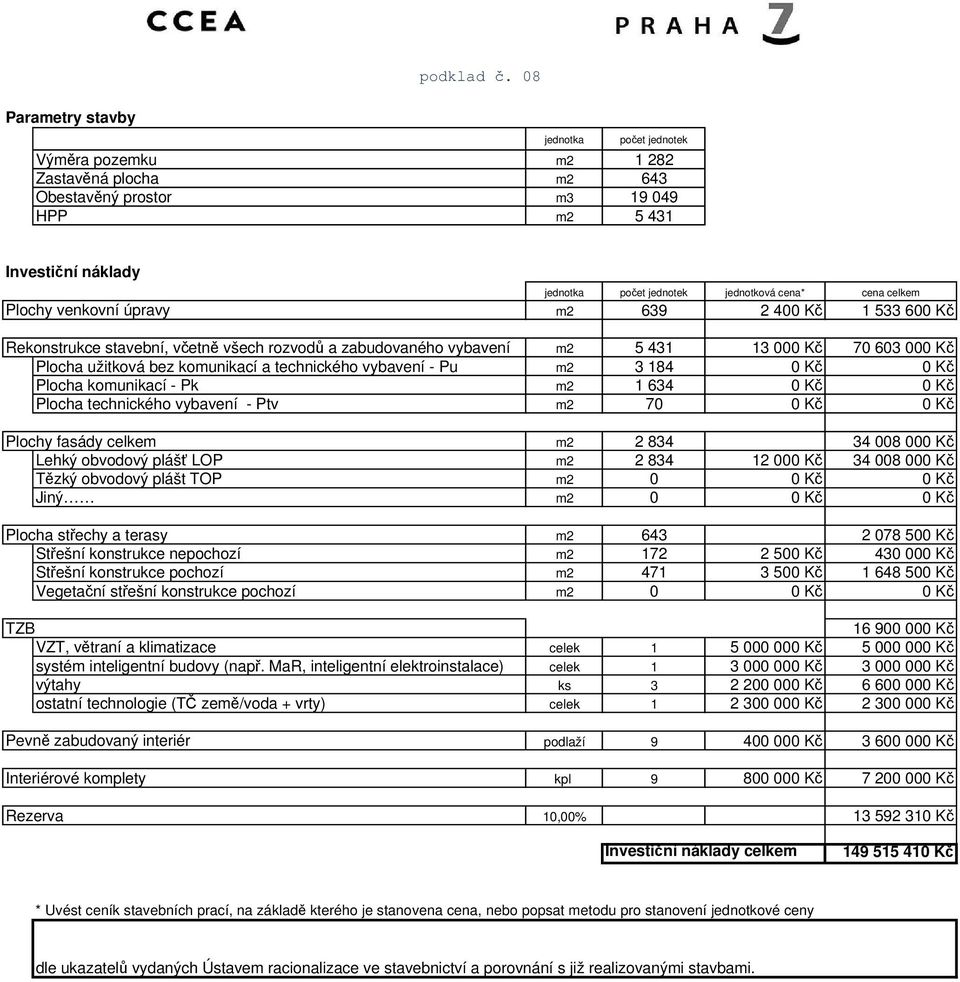 cena celkem m2 639 2 400 Kč 1 533 600 Kč Rekonstrukce stavební, včetně všech rozvodů a zabudovaného vybavení m2 5 431 13 000 Kč 70 603 000 Kč Plocha užitková bez komunikací a technického vybavení -