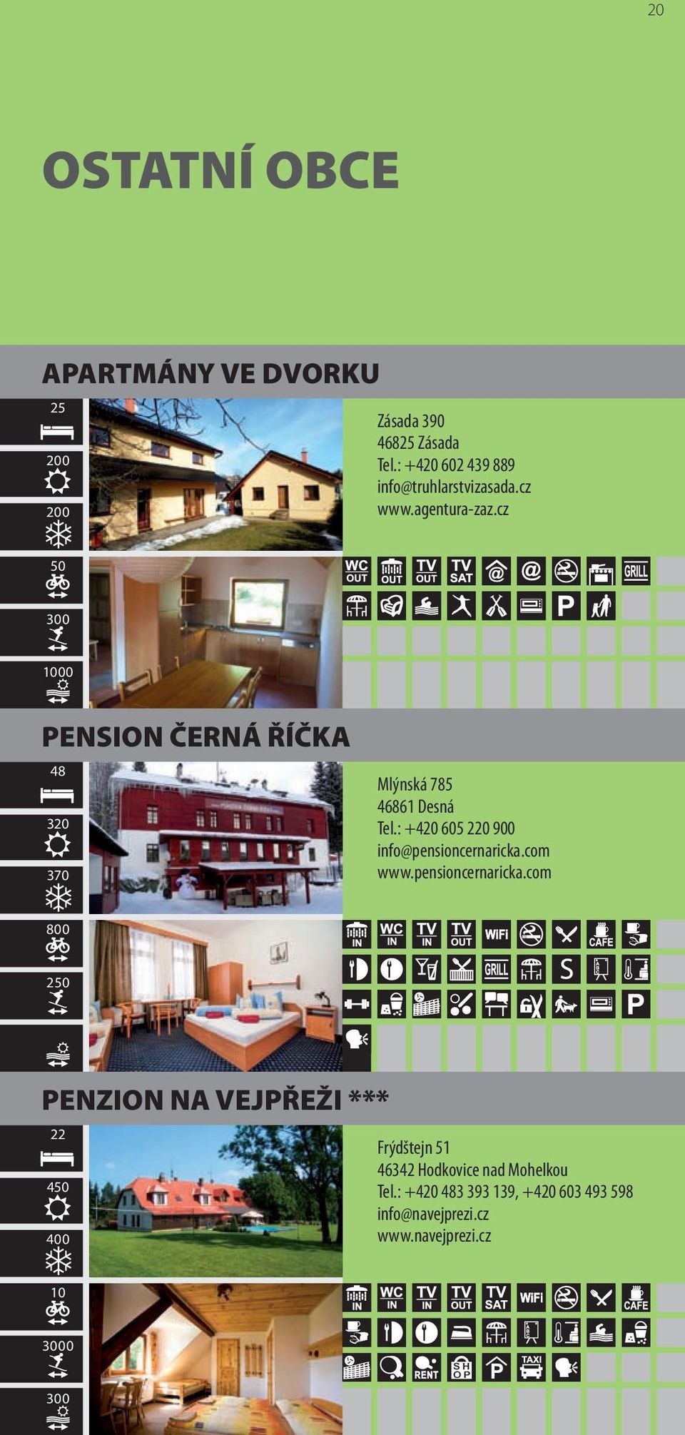 : +420 605 220 900 info@pensioncernaricka.