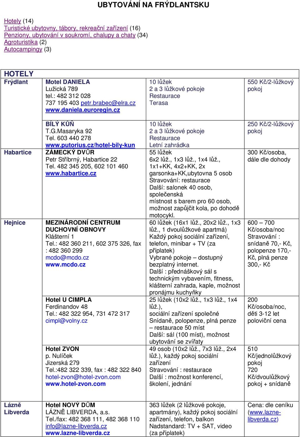 Masaryka 92 Tel. 603 440 278 www.putorius.cz/hotel-bily-kun ZÁMECKÝ DVŮR Petr Stříbrný, Habartice 22 Tel. 482 345 205, 602 101 460 www.habartice.cz MEZINÁRODNÍ CENTRUM DUCHOVNÍ OBNOVY Klášterní 1 Tel.