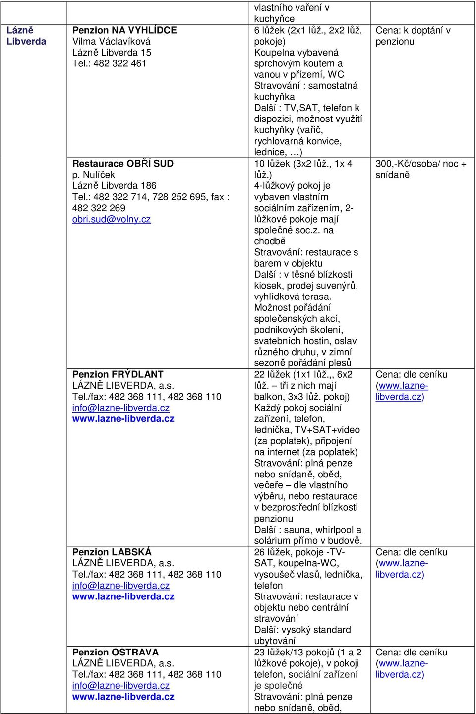 s. Tel./fax: 482 368 111, 482 368 110 info@lazne-libverda.cz www.lazne-libverda.cz vlastního vaření v kuchyňce 6 lůžek (2x1 lůž., 2x2 lůž.