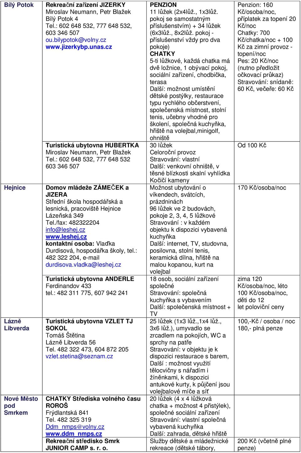 : 602 648 532, 777 648 532 603 346 507 Domov mládeže ZÁMEČEK a JIZERA Střední škola hospodářská a lesnická, pracoviště Hejnice Lázeňská 349 Tel./fax: 482322204 info@leshej.