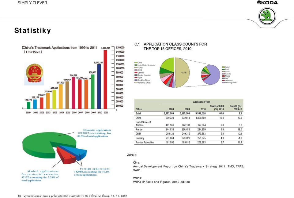 Trademark Strategy 2011, TMO, TRAB,