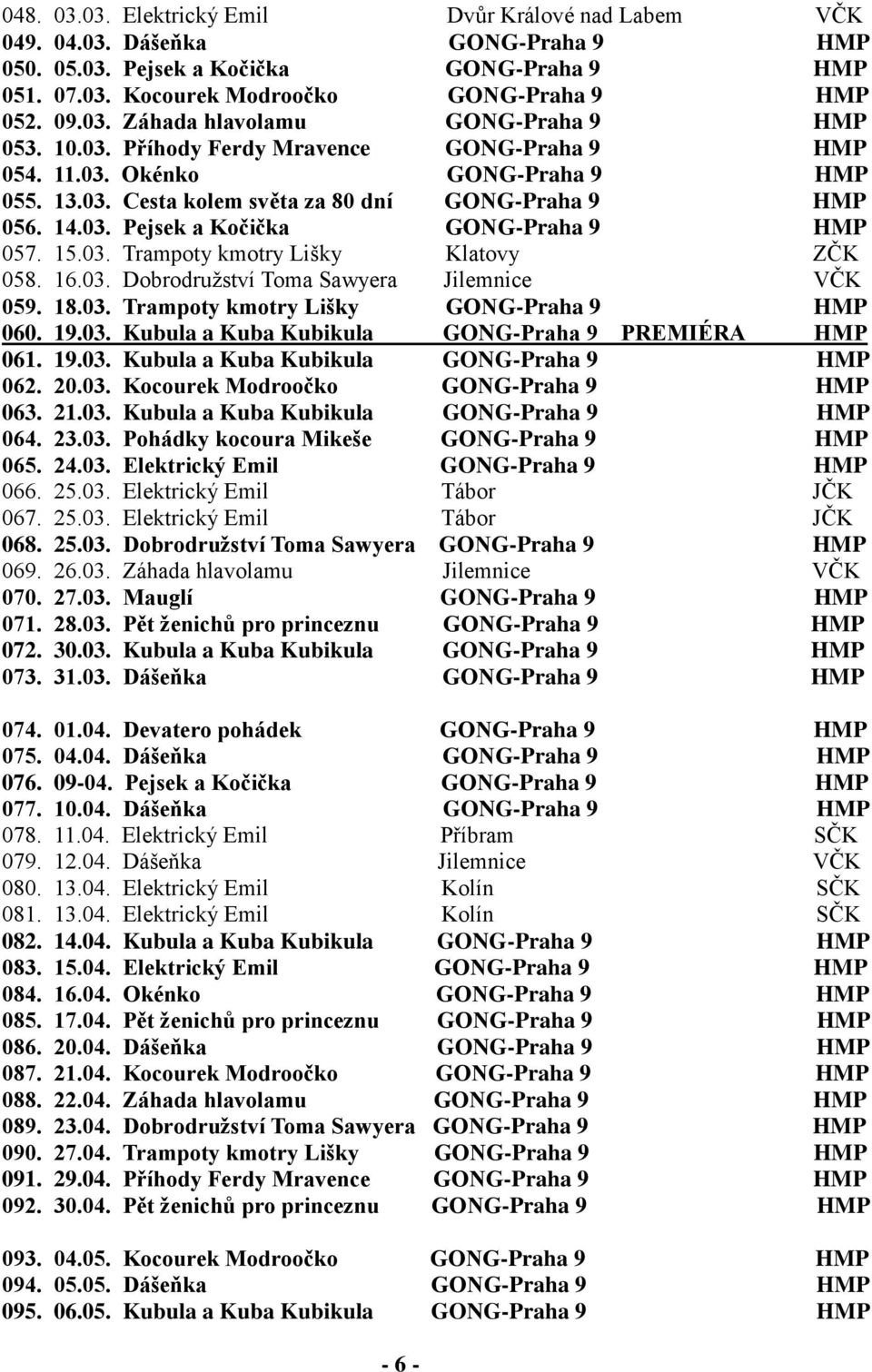 16.03. Dobrodružství Toma Sawyera Jilemnice VČK 059. 18.03. Trampoty kmotry Lišky GONG-Praha 9 HMP 060. 19.03. Kubula a Kuba Kubikula GONG-Praha 9 PREMIÉRA HMP 061. 19.03. Kubula a Kuba Kubikula GONG-Praha 9 HMP 062.