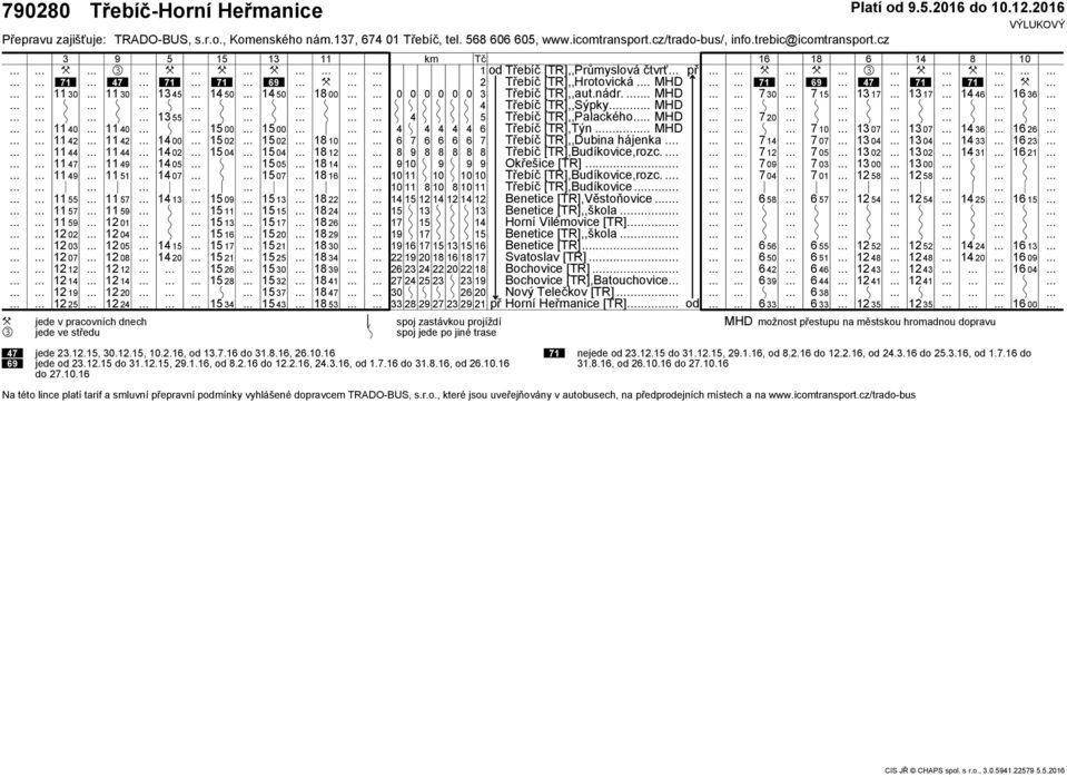 Třebíč [TR],Budíkovice,rozc.. Okřešice [TR] Třebíč [TR],Budíkovice,rozc.. Třebíč [TR],Budíkovice. Benetice [TR],Věstoňovice. Benetice [TR],,škola.. Horní Vilémovice [TR] Benetice [TR],,škola.