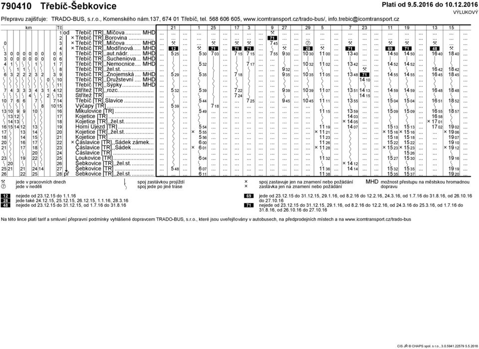 MH Třebíč [TR],,ružstevní. MH Třebíč [TR],,Sýpkỵ MH Střítež [TR],,rozc. Střítež [TR]. Třebíč [TR],Slavice. Výčapy [TR] Mikulovice [TR]. Kojetice [TR].. Kojetice [TR],,žel.st. Horní Újezd [TR].