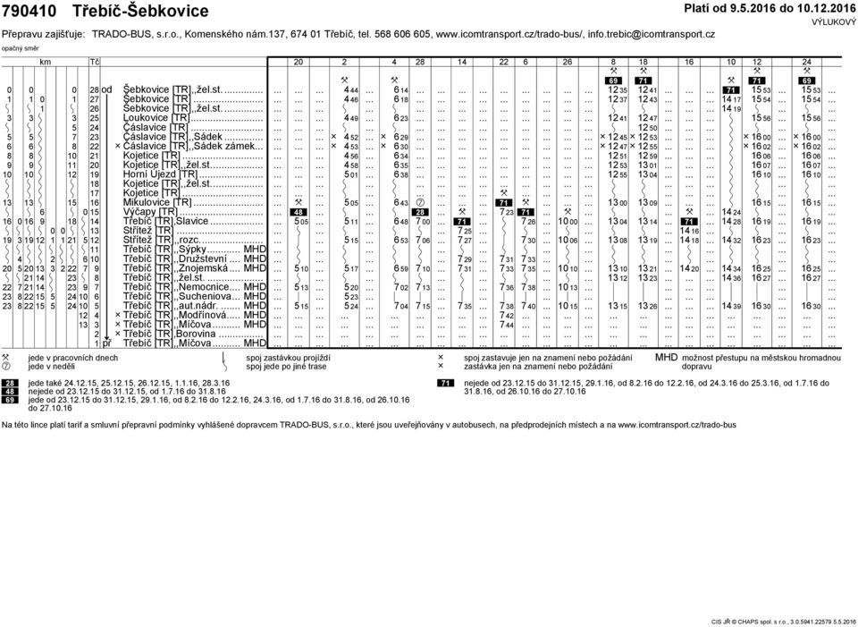 . Kojetice [TR],,žel.st. Kojetice [TR].. Mikulovice [TR]. Výčapy [TR] Třebíč [TR],Slavice. Střítež [TR]. Střítež [TR],,rozc.. Třebíč [TR],,Sýpky MH Třebíč [TR],,ružstevní. MH Třebíč [TR],,Znojemská.