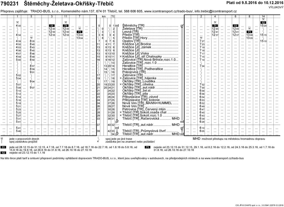 . Zašovice [TR],Nová Brtnice,rozc.. Zašovice [TR],,rozc.... Heraltice [TR].. Heraltice [TR],,Pheraltice. Pokojovice [TR].. Zašovice [TR].. Zašovice [TR],,hájenka.. Okříšky [TR],,Loudilkạ.