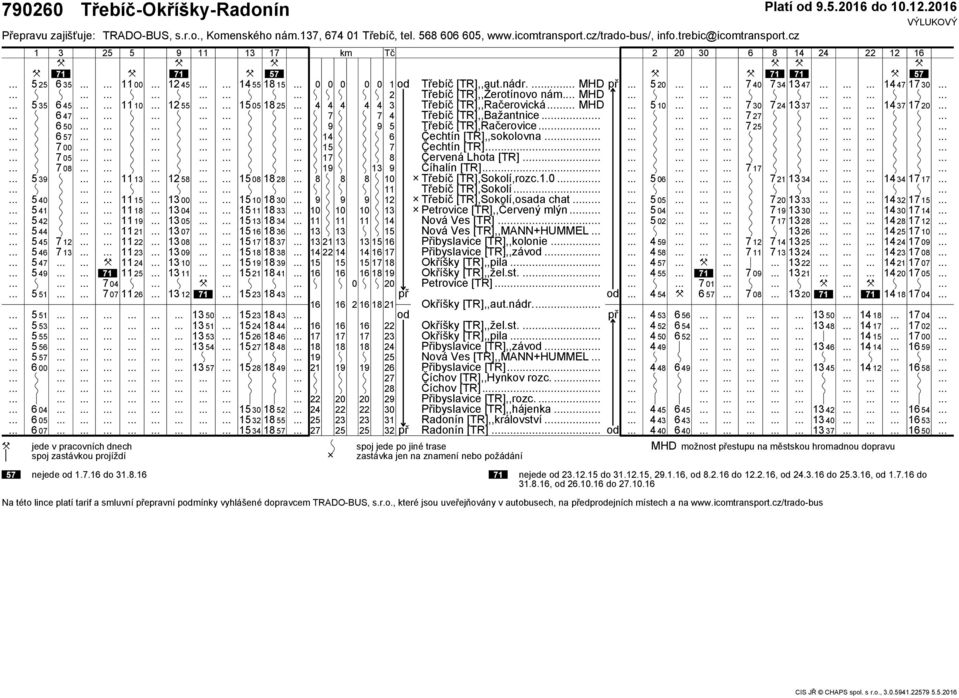 . Třebíč [TR],Sokolí,rozc.... Třebíč [TR],Sokolí. Třebíč [TR],Sokolí,osada chat Petrovice [TR],,Červený mlýn. Nová Ves [TR] Nová Ves [TR],,MANN+HUMMEL Přibyslavice [TR],,koloniẹ.