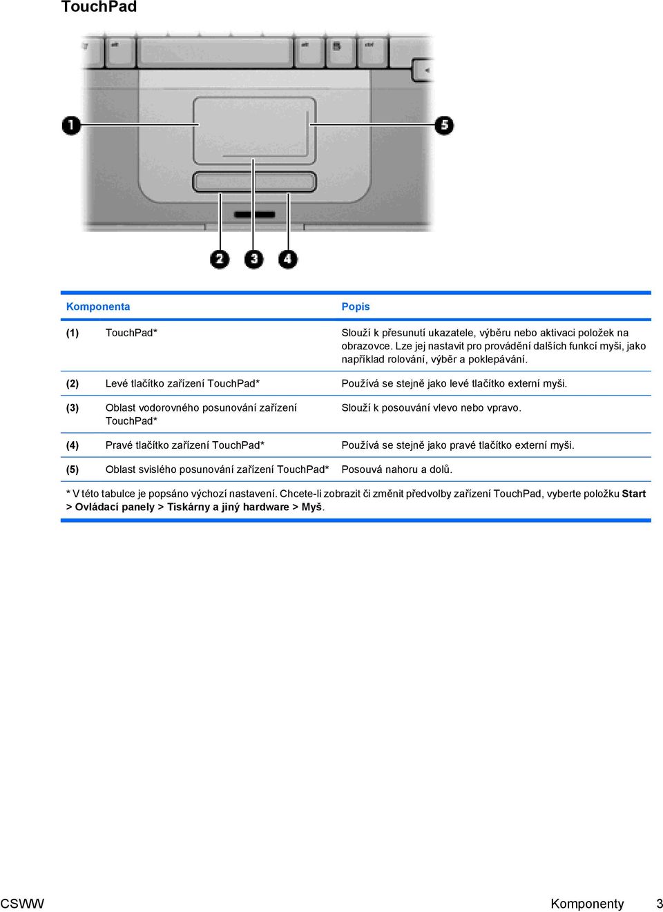 (3) Oblast vodorovného posunování zařízení TouchPad* Slouží k posouvání vlevo nebo vpravo. (4) Pravé tlačítko zařízení TouchPad* Používá se stejně jako pravé tlačítko externí myši.