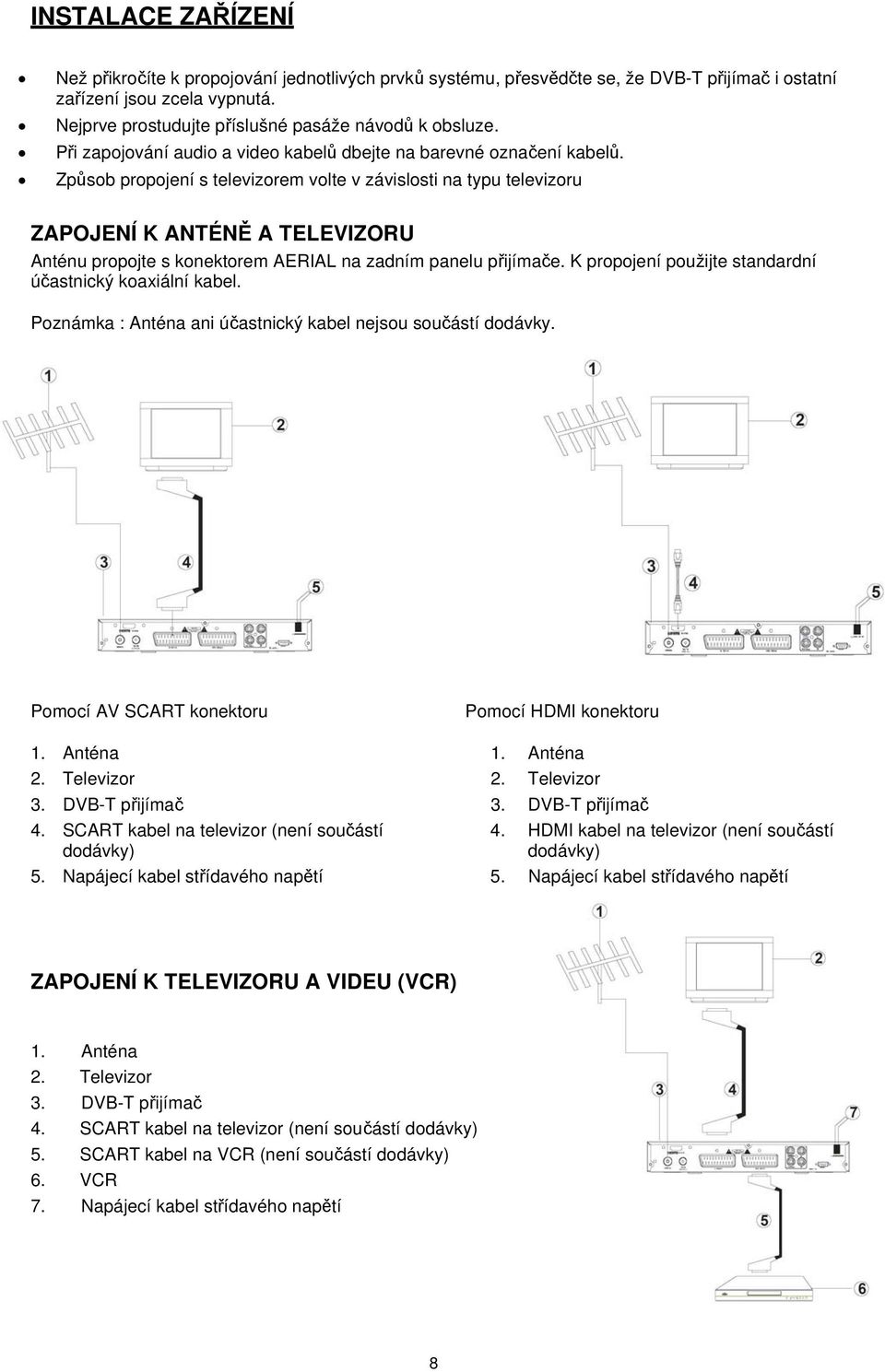 Způsob propojení s televizorem volte v závislosti na typu televizoru ZAPOJENÍ K ANTÉNĚ A TELEVIZORU Anténu propojte s konektorem AERIAL na zadním panelu přijímače.