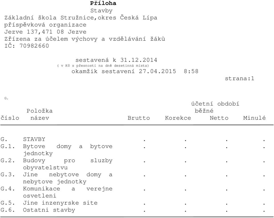 Bytove domy a bytove.... jednotky G.2. Budovy pro sluzby.... obyvatelstvu G.3.