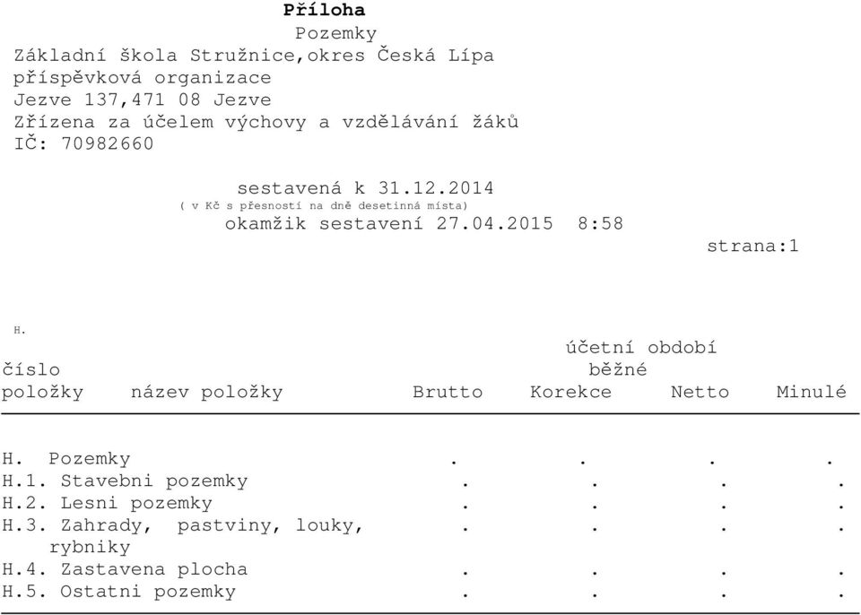 Netto Minulé H. Pozemky.... H.1. Stavebni pozemky.... H.2.