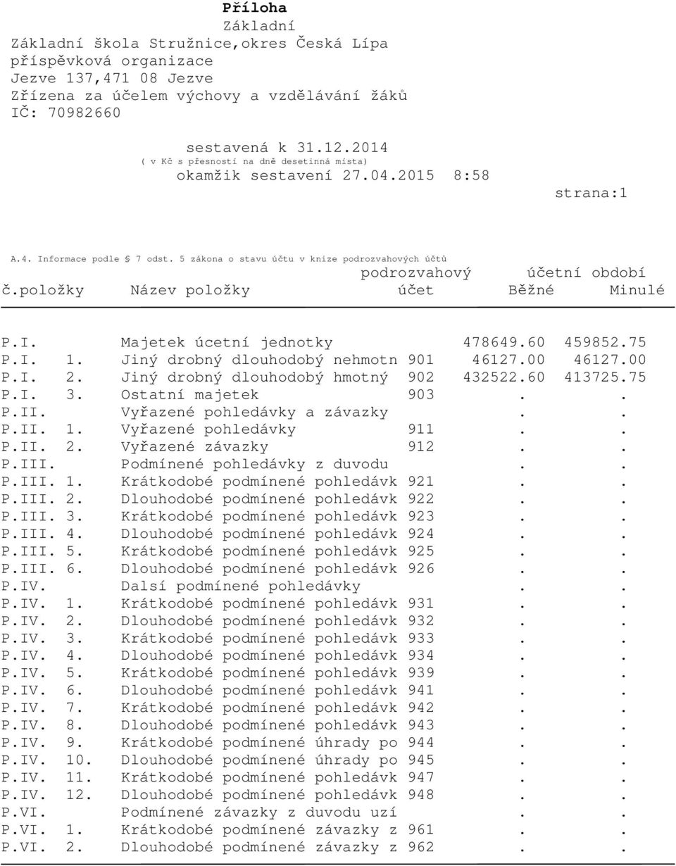 Vyřazené pohledávky a závazky.. P.II. 1. Vyřazené pohledávky 911.. P.II. 2. Vyřazené závazky 912.. P.III. Podmínené pohledávky z duvodu.. P.III. 1. Krátkodobé podmínené pohledávk 921.. P.III. 2. Dlouhodobé podmínené pohledávk 922.