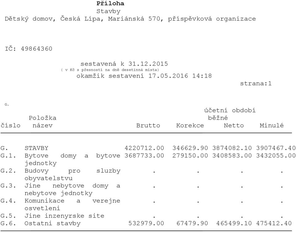 00 jednotky G.2. Budovy pro sluzby.... obyvatelstvu G.3. Jine nebytove domy a.... nebytove jednotky G.4.