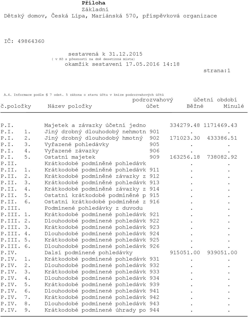 Ostatní majetek 909 163256.18 738082.92 P.II. Krátkodobé podmíněné pohledávk.. P.II. 1. Krátkodobé podmíněné pohledávk 911.. P.II. 2. Krátkodobé podmíněné závazky z 912.. P.II. 3.