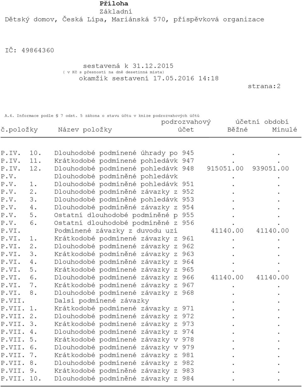 . P.V. 2. Dlouhodobé podmíněné závazky z 952.. P.V. 3. Dlouhodobé podmíněné pohledávk 953.. P.V. 4. Dlouhodobé podmíněné závazky z 954.. P.V. 5. Ostatní dlouhodobé podmíněné p 955.. P.V. 6.