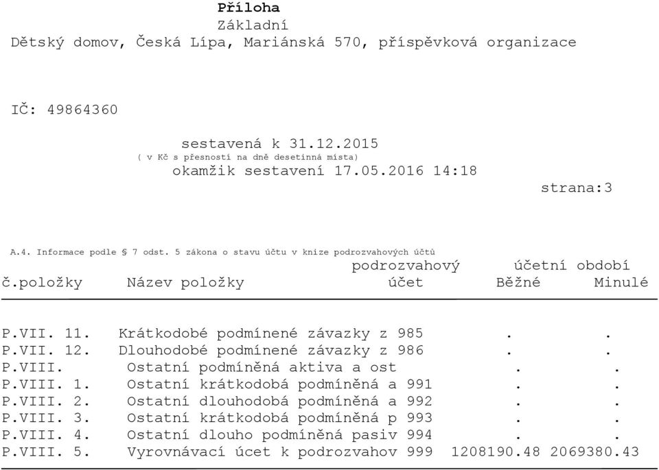 Ostatní podmíněná aktiva a ost.. P.VIII. 1. Ostatní krátkodobá podmíněná a 991.. P.VIII. 2. Ostatní dlouhodobá podmíněná a 992.. P.VIII. 3.