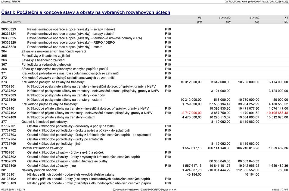 (závazky) - REPO / DEPO P10 36336329 Pevné termínové operace a opce (závazky) - ostatní P10 364 Závazky z neukončených finančních operací P10 365 Pohledávky z finančního zajištění P10 366 Závazky z