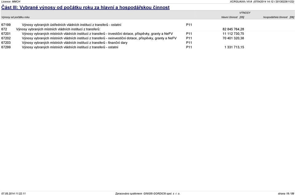 granty a NeFV P11 11 112 730,75 67202 Výnosy vybraných místních vládních institucí z transferů - neinvestiční dotace, příspěvky, granty a NeFV P11 70 401 320,38 67203 Výnosy vybraných místních