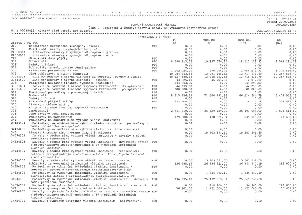 *************************************************************************************************************************; Strana: 9 Čas : 08:15:13 UCRGUAXA 15022016 18:47 PS suma MD suma DAL KS