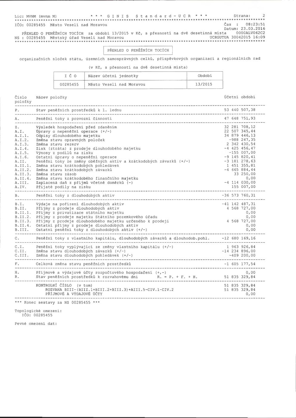 30042015 16:09 ********************************************************************************************************* PŘEHLED O PENĚŽNÍCH TOCÍCH organizačních složek státu, územních samosprávných