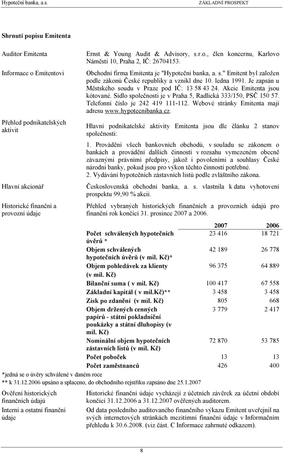 Akcie Emitenta jsou kótované. Sídlo společnosti je v Praha 5, Radlická 333/150, PSČ 150 57. Telefonní číslo je 242 419 111-112. Webové stránky Emitenta mají adresu www.hypotecnibanka.cz.