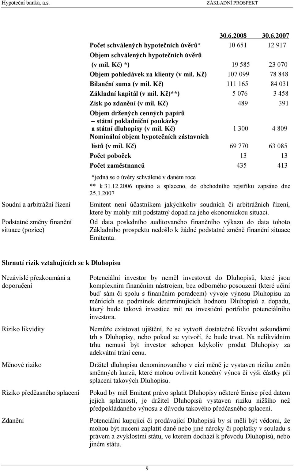 Kč) 489 391 Objem držených cenných papírů státní pokladniční poukázky a státní dluhopisy (v mil. Kč) 1 300 4 809 Nominální objem hypotečních zástavních listů (v mil.