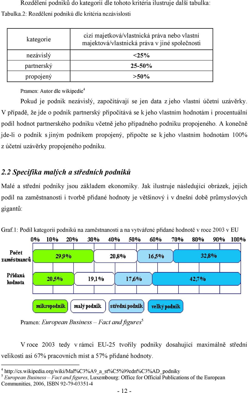 V případě, že jde o podnik partnerský připočítává se k jeho vlastním hodnotám i procentuální podíl hodnot partnerského podniku včetně jeho případného podniku propojeného.