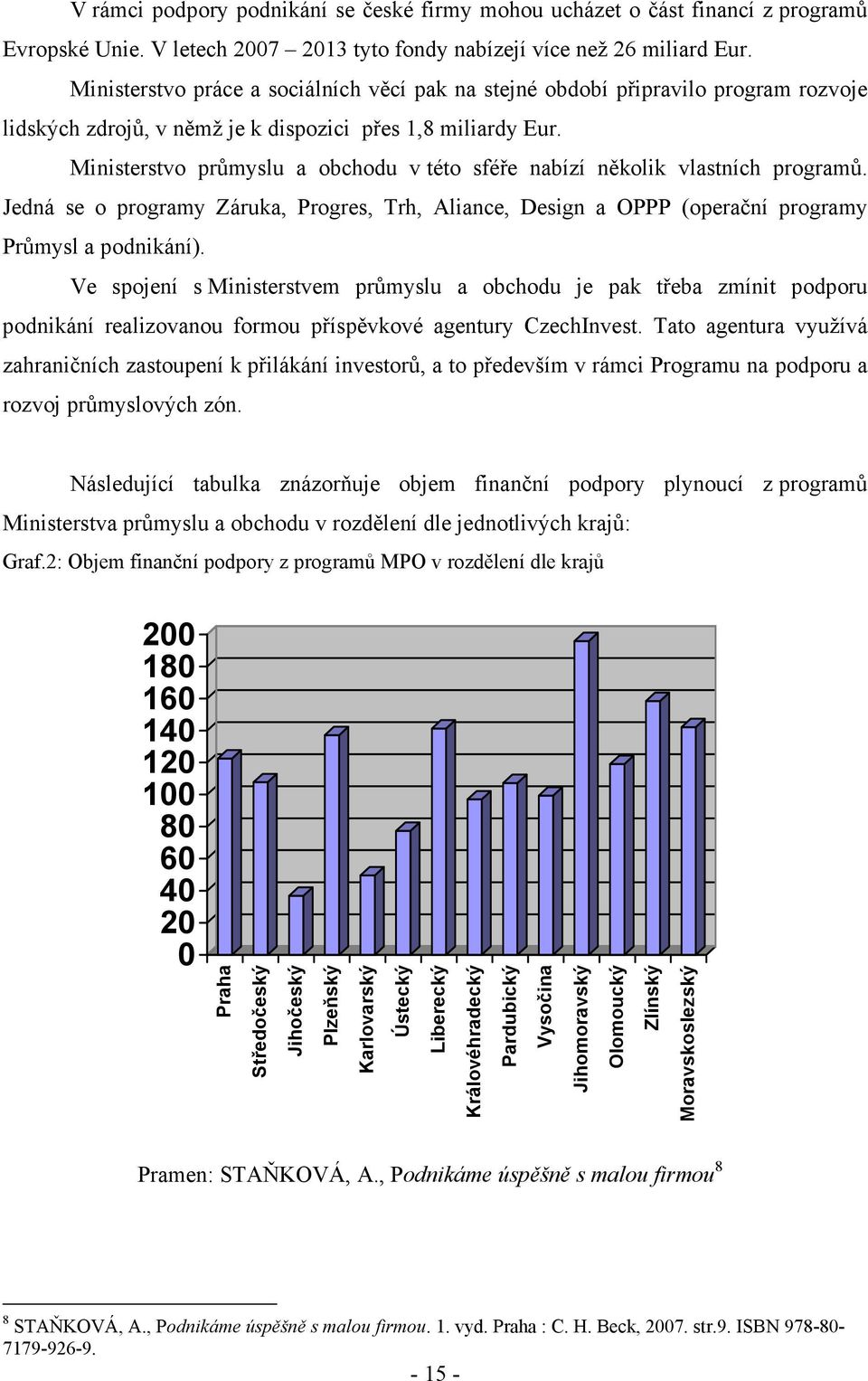 Ministerstvo průmyslu a obchodu v této sféře nabízí několik vlastních programů. Jedná se o programy Záruka, Progres, Trh, Aliance, Design a OPPP (operační programy Průmysl a podnikání).