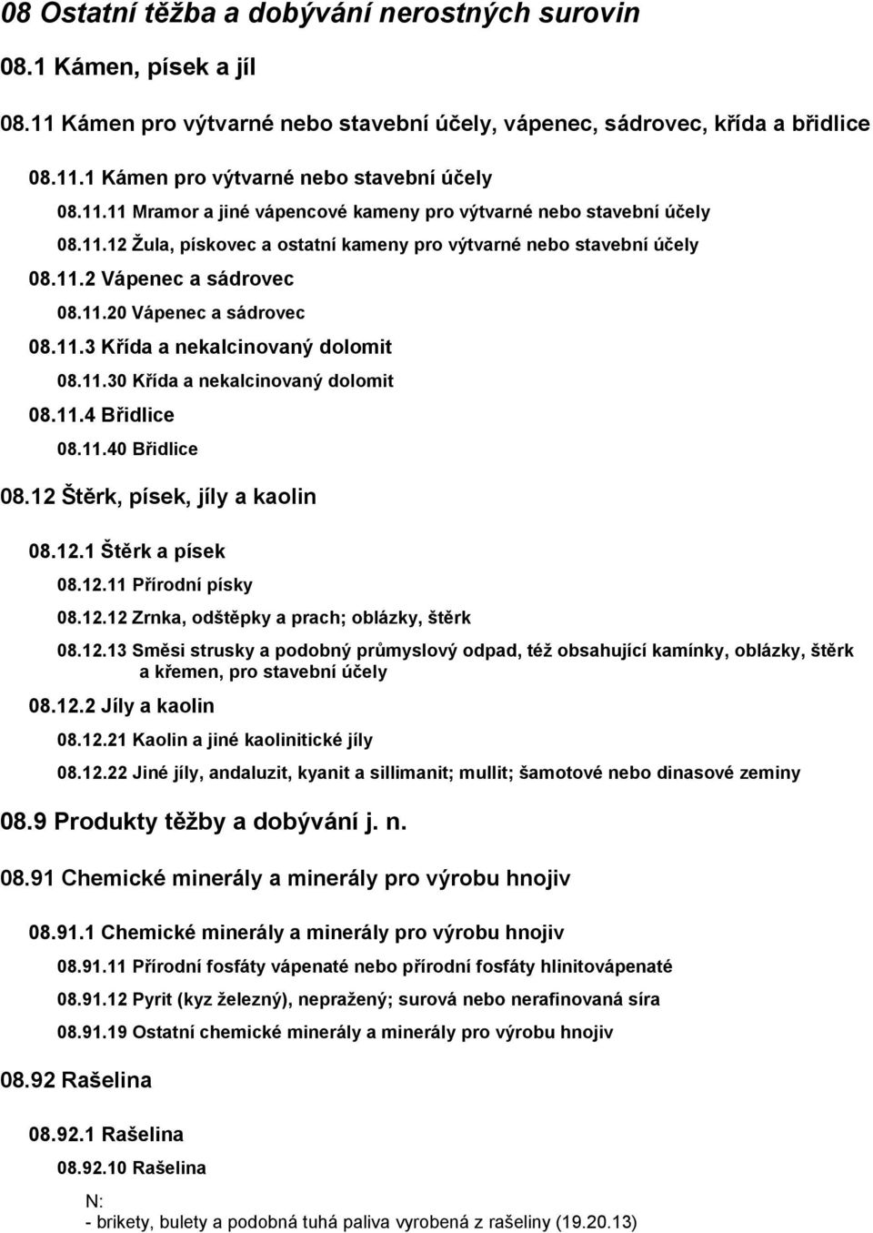 11.3 Křída a nekalcinovaný dolomit 08.11.30 Křída a nekalcinovaný dolomit 08.11.4 Břidlice 08.11.40 Břidlice 08.12 Štěrk, písek, jíly a kaolin 08.12.1 Štěrk a písek 08.12.11 Přírodní písky 08.12.12 Zrnka, odštěpky a prach; oblázky, štěrk 08.