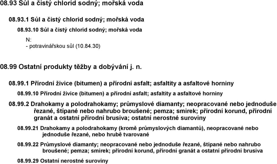 99.2 Drahokamy a polodrahokamy; průmyslové diamanty; neopracované nebo jednoduše řezané, štípané nebo nahrubo broušené; pemza; smirek; přírodní korund, přírodní granát a ostatní přírodní brusiva;